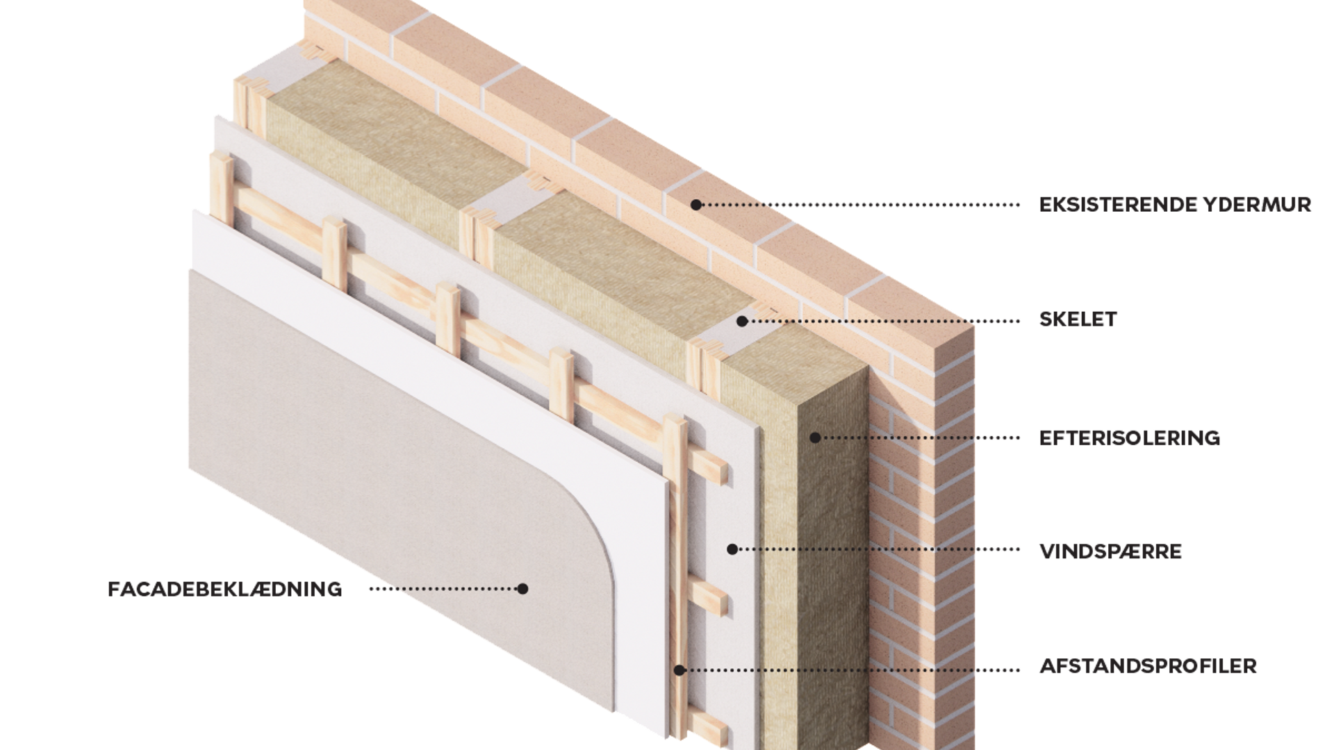 Klimafacadeudsnit Akso 1200X802