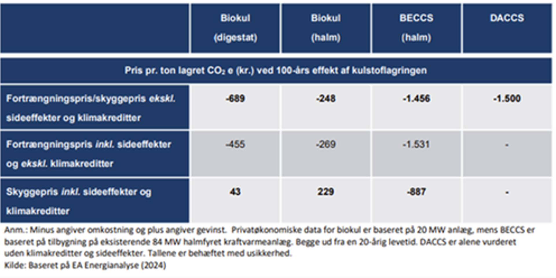 Skema