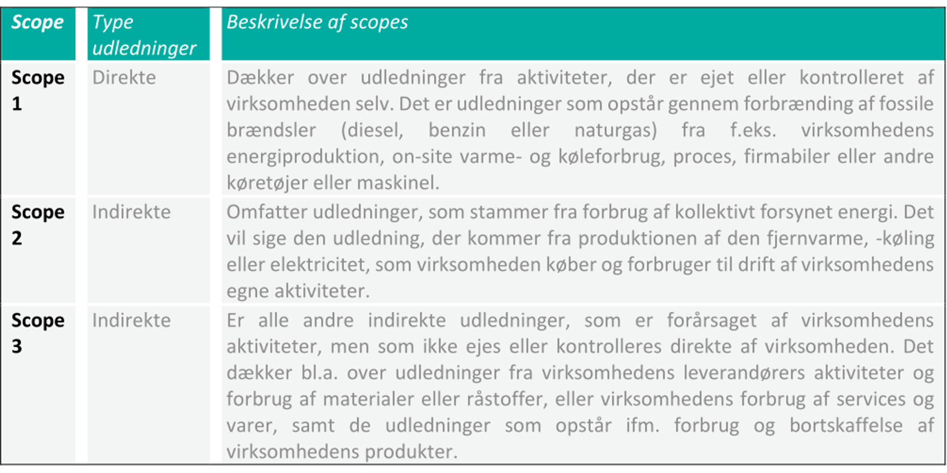 Scope3 Tabel