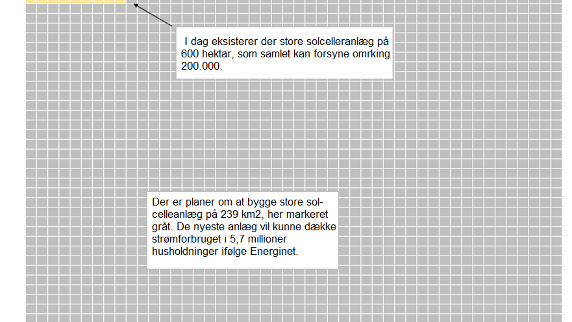 The Last Grid