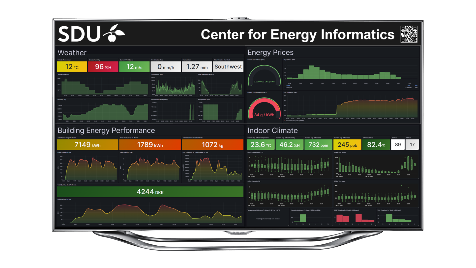 Iot Building Cloud