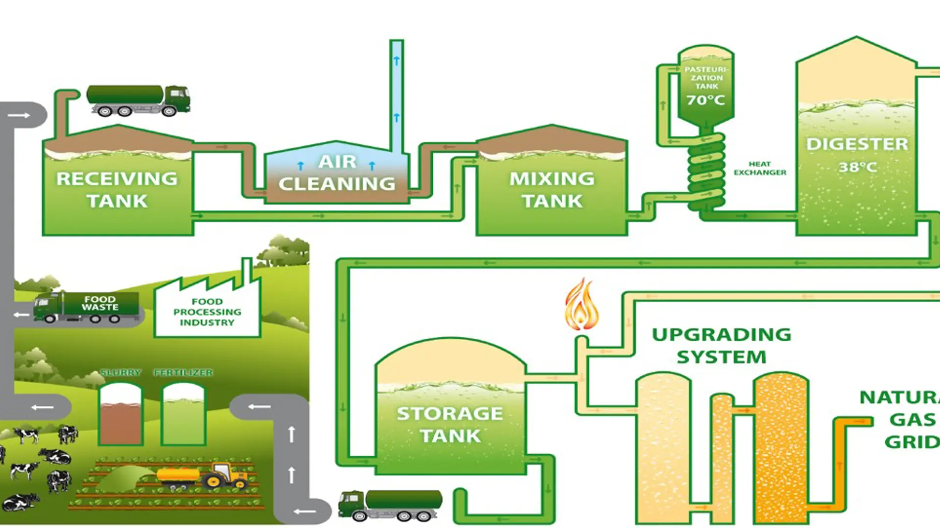 Biogas Grafik